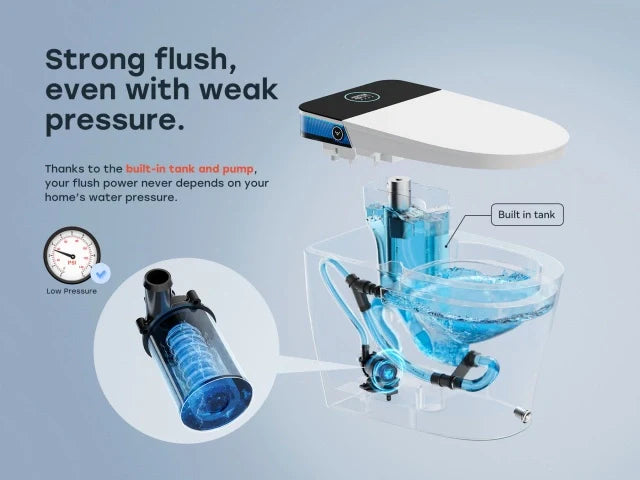 Looking for the Best Bidet Toilet in Canada? Try HOROW Toilets