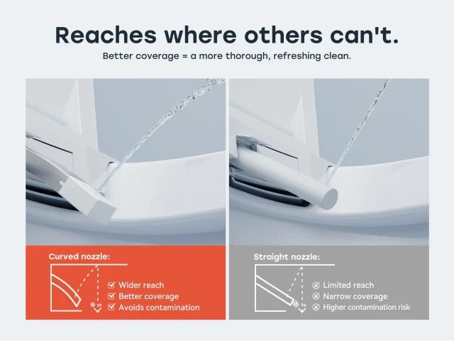 Why Canadian Plumbers Recommend HOROW Toilets for Modern Homes