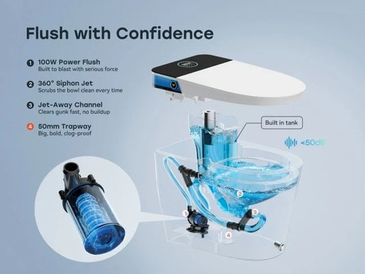 Save Big on Bathroom Upgrades: Buy 2 HOROW T38P Smart Toilets & Get 25% Off