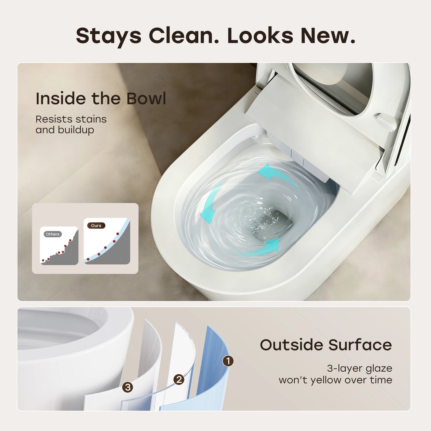 HOROW N30 Non-Electric Bidet Toilet Canada | Tankless Design with ADA Comfort Height