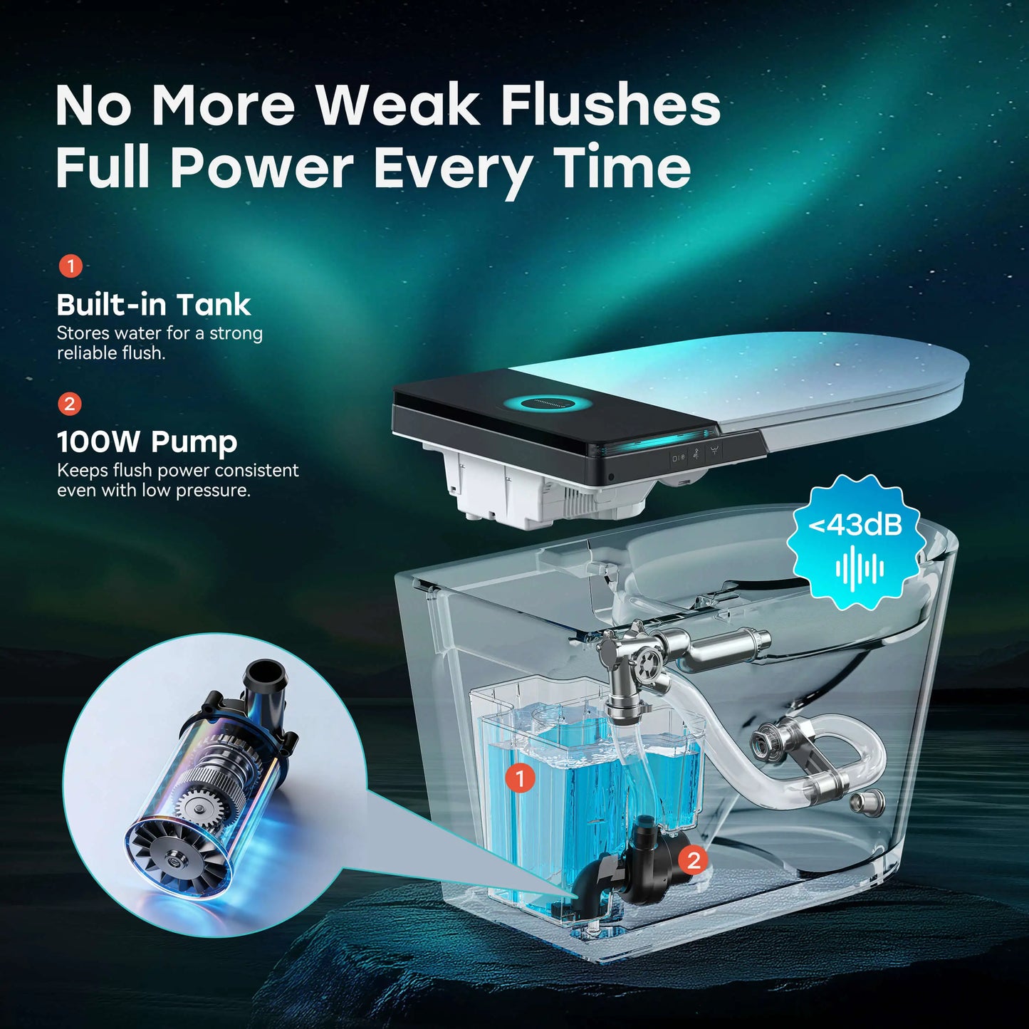 HOROW X70 Smart Toilet Canada | ADA Height with Auto Lid Close & Flush